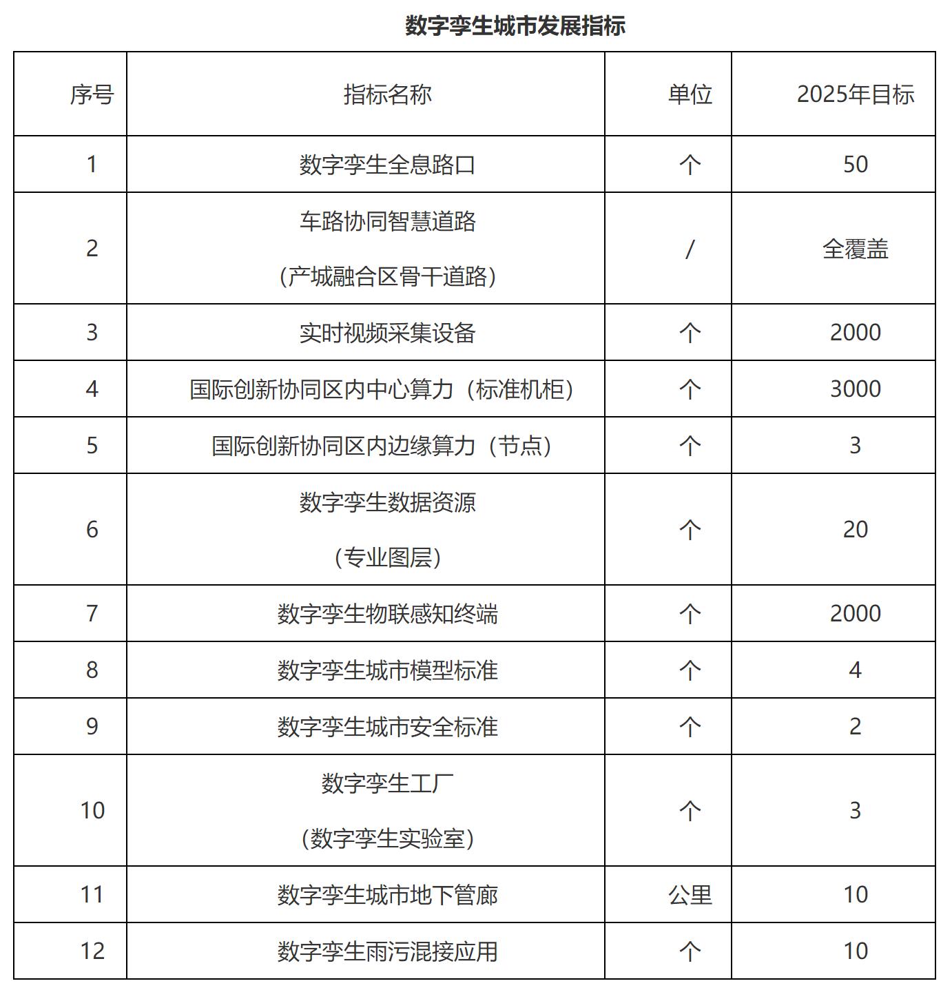 1662057401916.jpg zhibiao.jpg